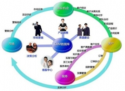2019電商新攻略 陶瓷企業(yè)如何深耕客戶關(guān)系贏取大商機