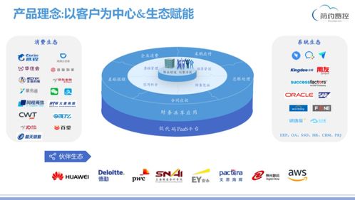 簡(jiǎn)約費(fèi)控榮膺2020年度企業(yè)費(fèi)控管理領(lǐng)域最佳產(chǎn)品，產(chǎn)品實(shí)力獲權(quán)威認(rèn)可