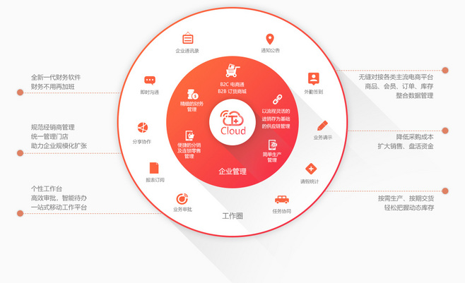 暢捷通T+Cloud 云ERP管理系統(tǒng)，賦能企業(yè)高效管理“人、財(cái)、貨、客”