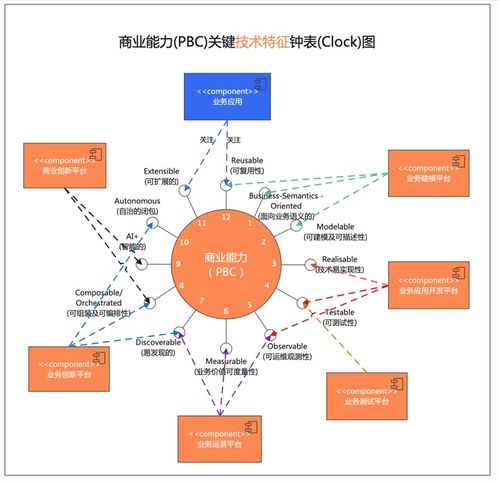 阿里云重磅發布業務中臺產品BizWorks，中臺發展邁入新階段，助力輸電業務數字化升級